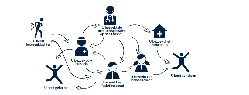 pictogram beweeghuis